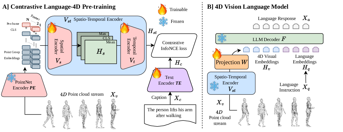 CL4D Framework Overview