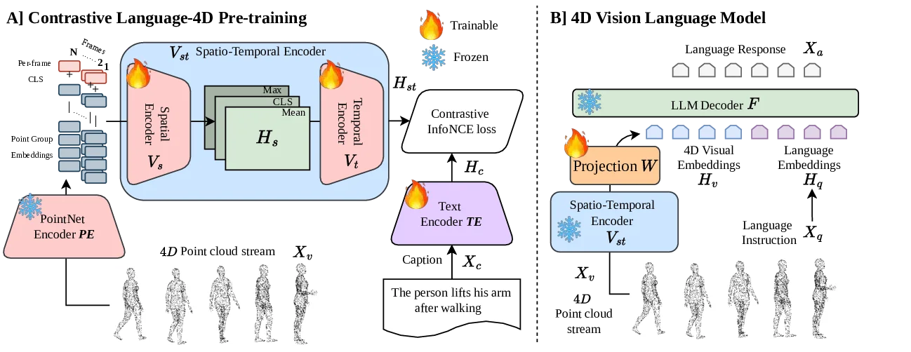 CL4D Framework Overview